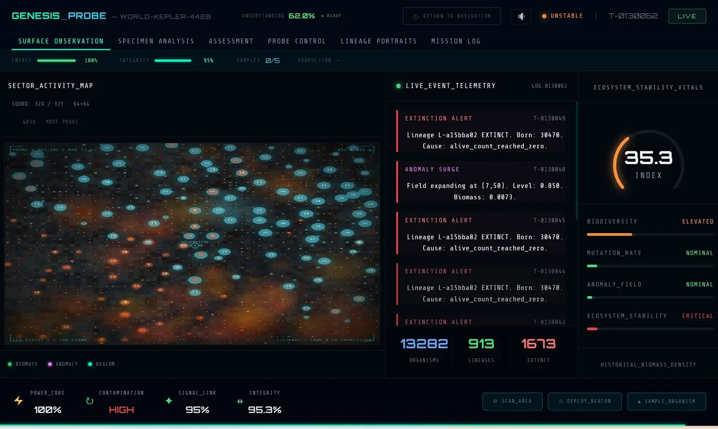 The operator dashboard: sector map of the planet, live extinction alerts and ecosystem vitals